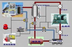 冷庫安裝用哪個制冷系統？氨系統和氟系統哪個好？